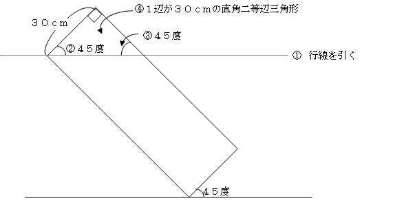 図形 容器から溢れ出る水の量を求める 子供に教える算数のツボ